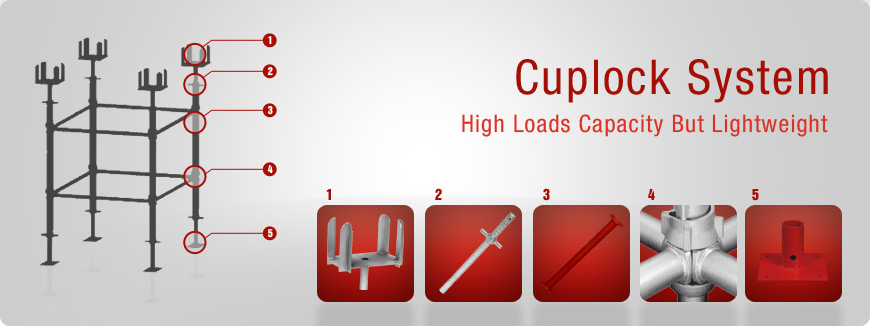 Cuplock System